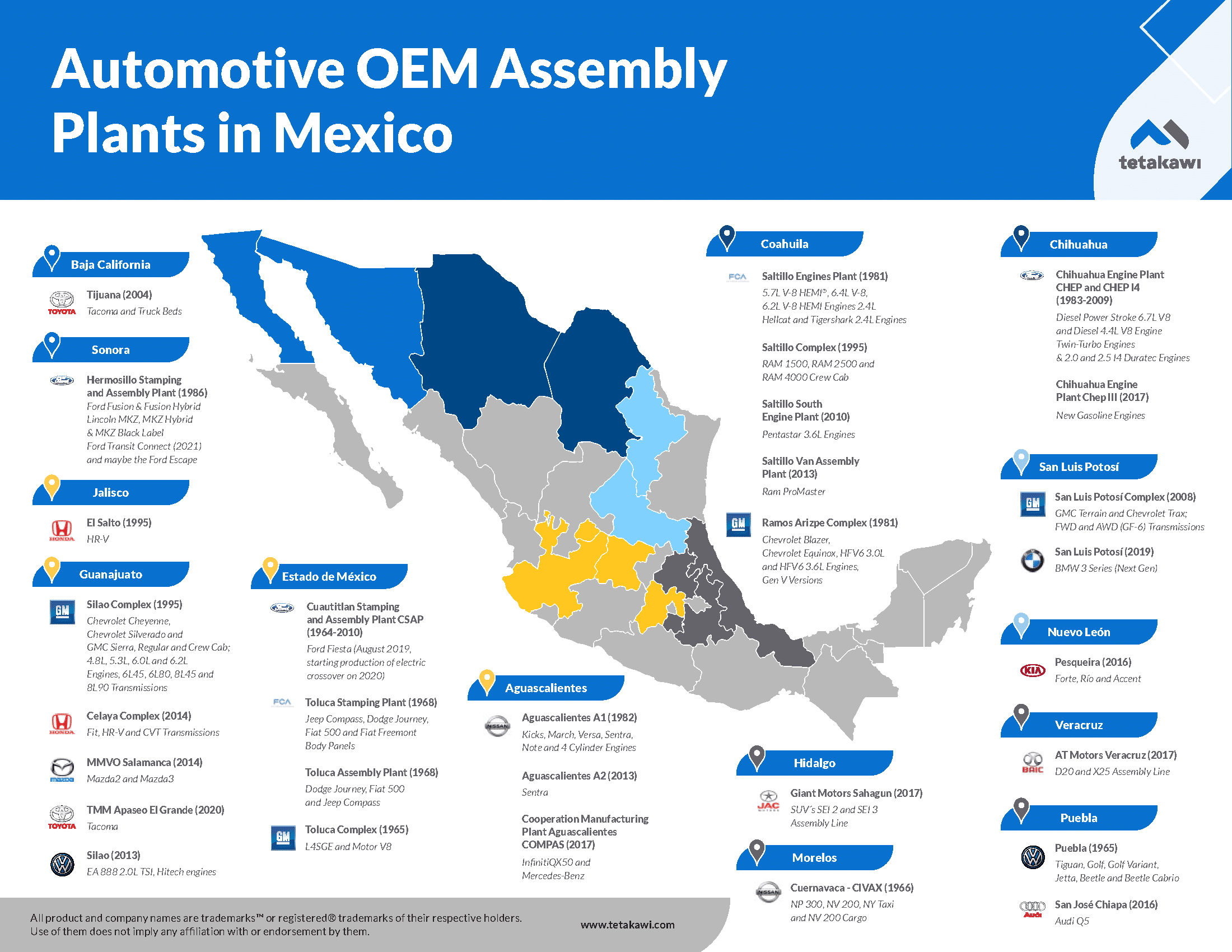 automotive-manufacturing-industry-in-mexico-tetakawi