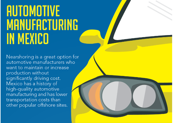 Evolving automotive industry creates new opportunities for innovation