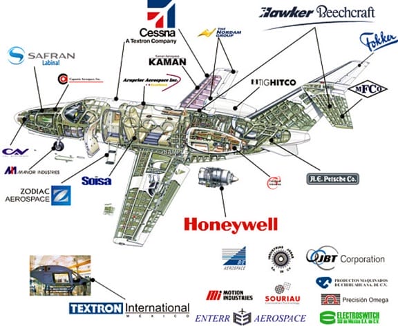 aerospace-manufacturers-in-mexico
