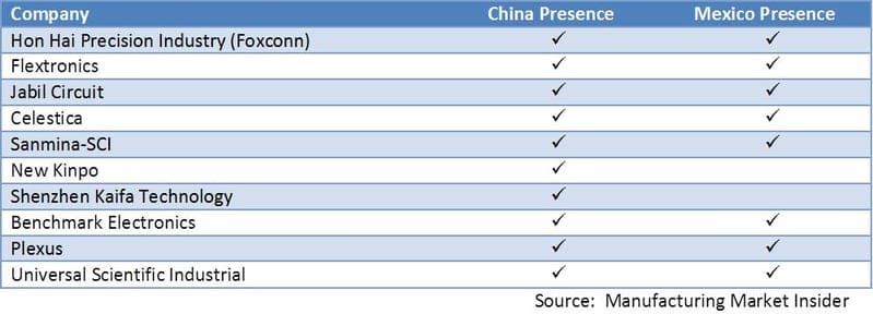 top tier ems footprint 2009