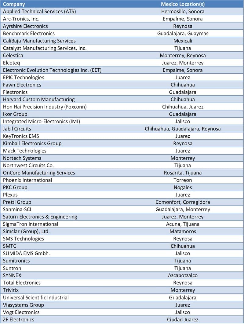 List of EMS with Operations in Mexico 2009