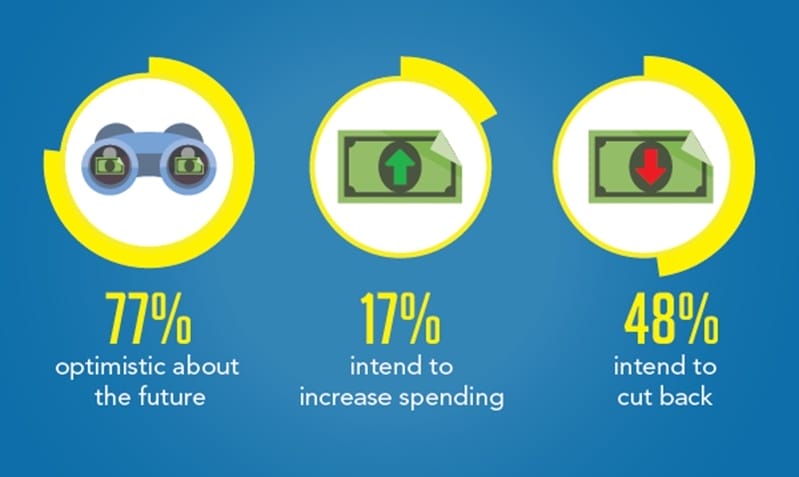 What growth in Mexican consumer spending means for manufacturing