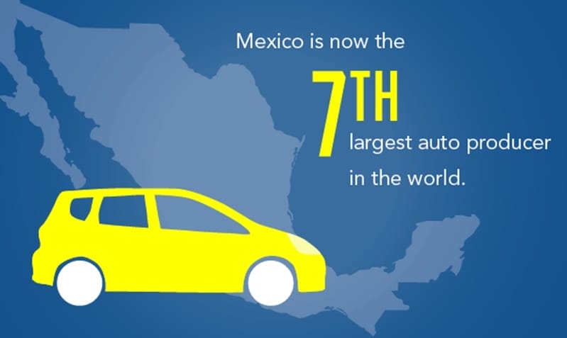 How will Mexico impact uaw talks