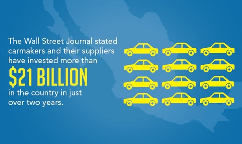 Goodyears move to Mexico manufacturers must keep up