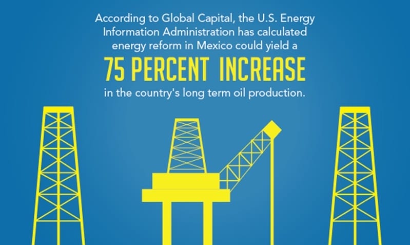 Crude exports to Mexico from u s will affect manufacturers