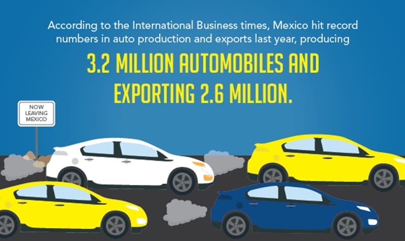 Renault nissan and daimler launch joint venture in Mexico
