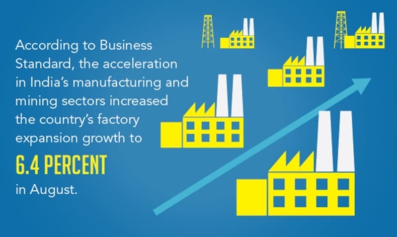 The rise of manufacturing in india what does it mean