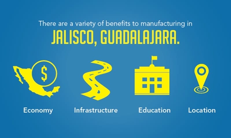 More investment sails from China to Mexico
