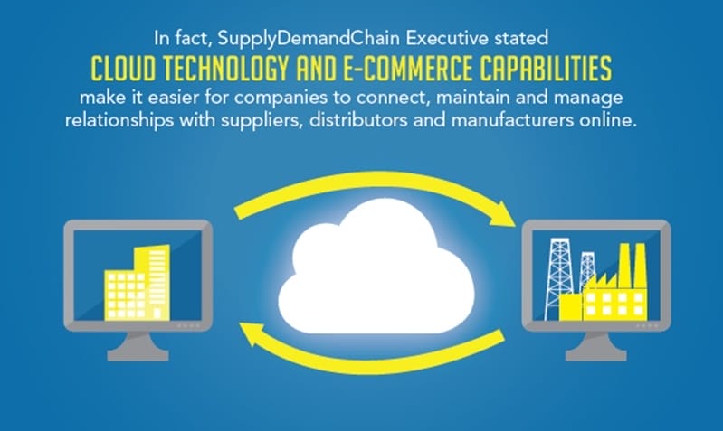 The trans pacific partnership benefits manufacturing in Mexico