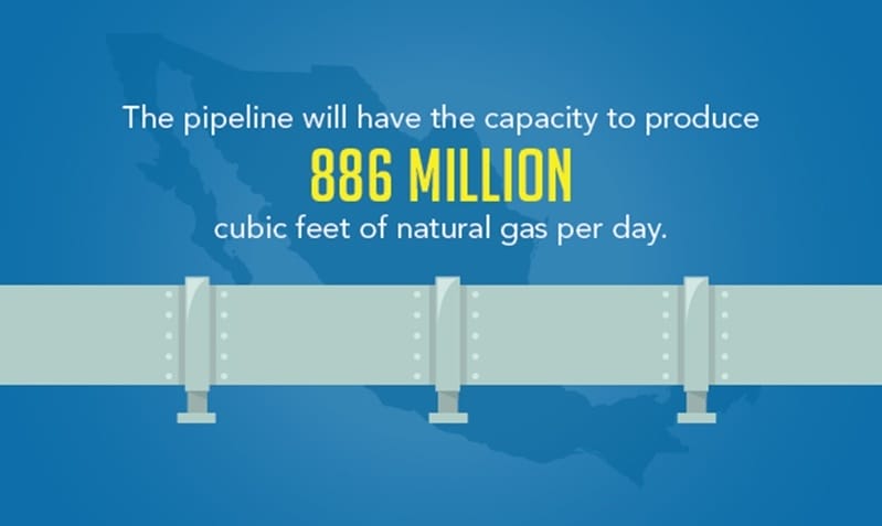 Mexico's gas pipelines signs of progress on the horizon