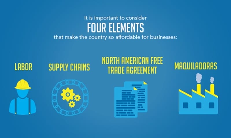 4 cost saving elements of manufacturing in Mexico