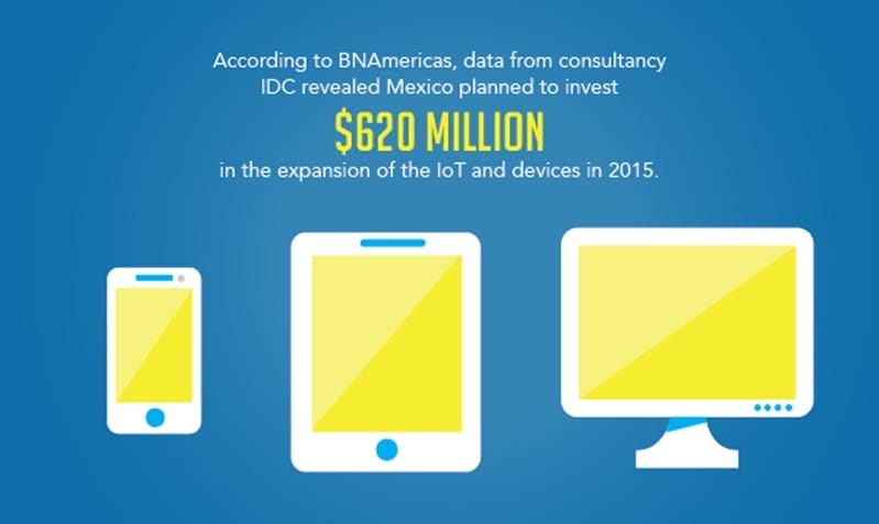The internet of things bolsters manufacturing in Mexico