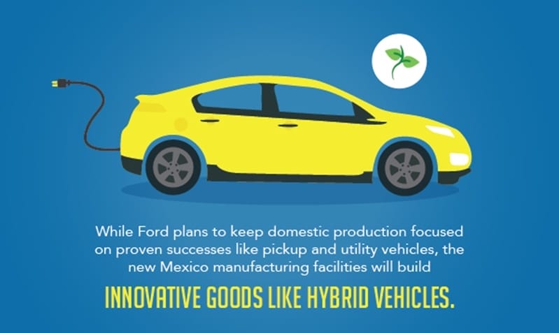 Ford moving to Mexico for sedan and hybrid manufacturing