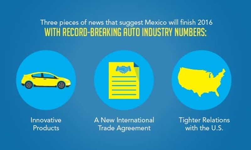 New opportunities Mexican manufacturing