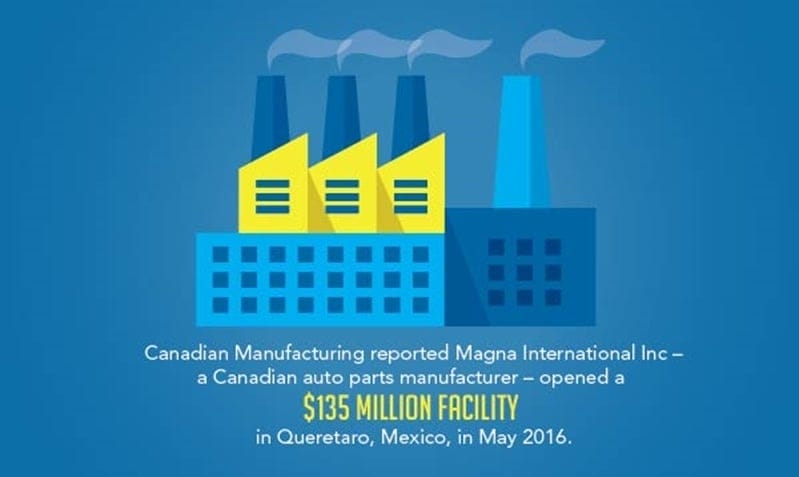 Canada nearshores auto part manufacturing to Mexico